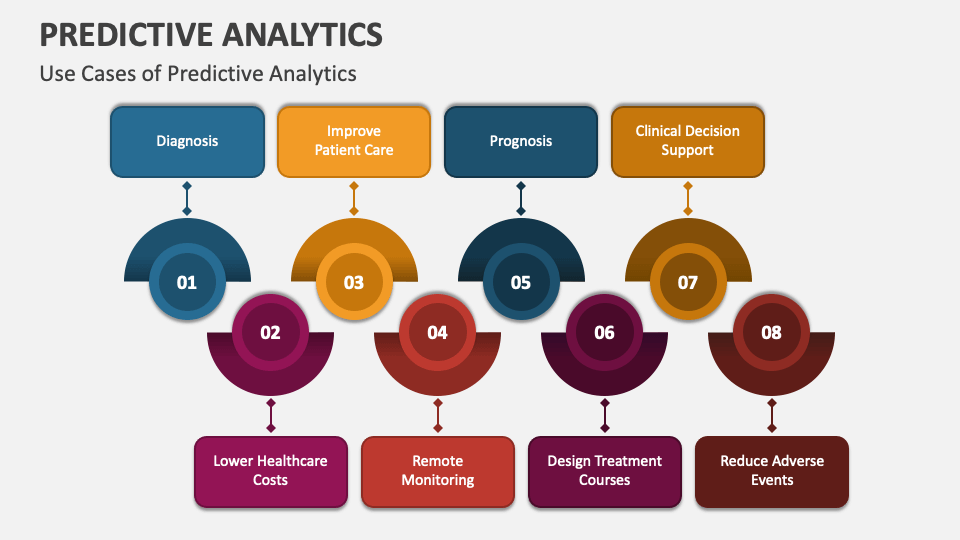 Predictive Analytics PowerPoint And Google Slides Template - PPT Slides