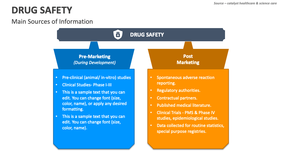 Drug Safety PowerPoint and Google Slides Template PPT Slides