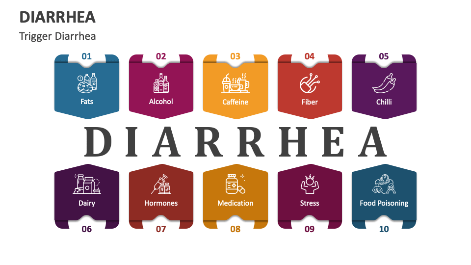 powerpoint presentation of diarrhea