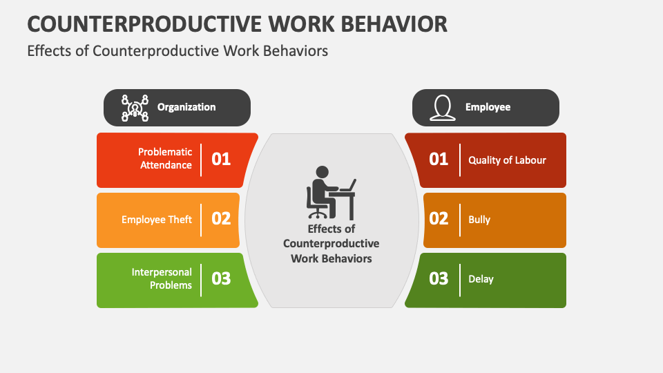 counterproductive-work-behavior-powerpoint-presentation-slides-ppt