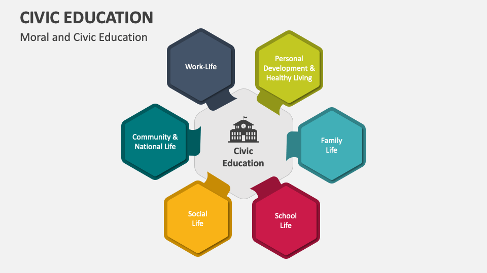 template ppt civic education