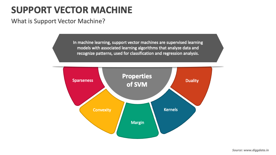 resume support vector machine