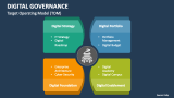 Digital Governance PowerPoint and Google Slides Template - PPT Slides