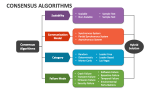 Consensus Algorithms PowerPoint Presentation Slides - PPT Template