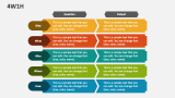 4W1H PowerPoint Presentation Slides - PPT Template