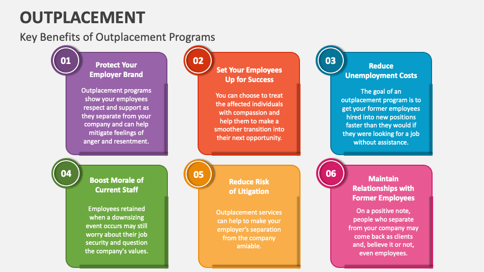 Outplacement PowerPoint And Google Slides Template - PPT Slides