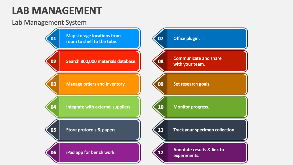 Lab Management PowerPoint And Google Slides Template - PPT Slides