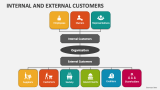 Internal And External Customers PowerPoint Presentation Slides - PPT ...