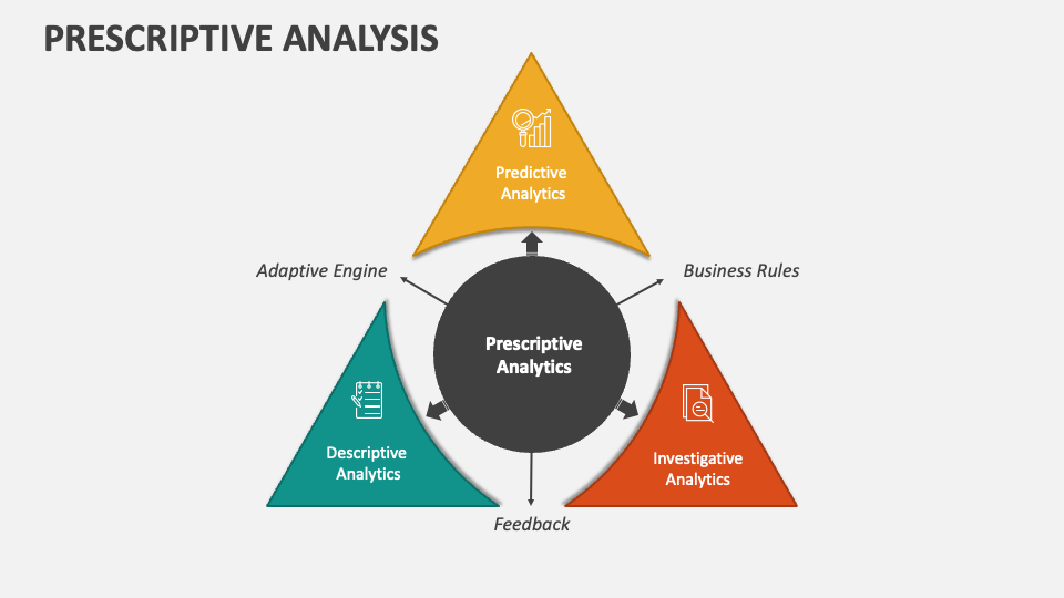 Prescriptive Analysis PowerPoint and Google Slides Template - PPT Slides