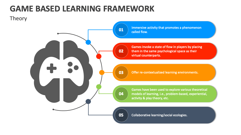 Game Based Learning Framework PowerPoint And Google Slides Template ...