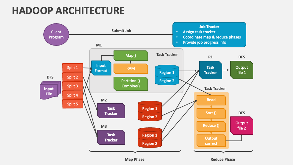 Hadoop Architecture PowerPoint Presentation Slides - PPT Template