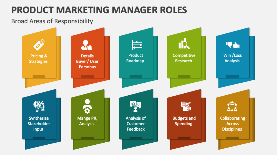 Product Marketing Manager Roles Slide1 