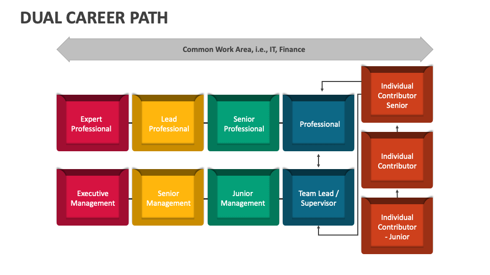 dual-career-path-powerpoint-and-google-slides-template-ppt-slides