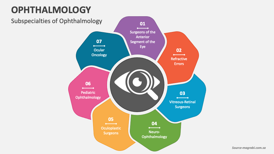 paper presentation topics in ophthalmology