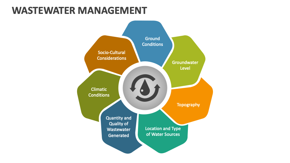 Wastewater Management PowerPoint and Google Slides Template - PPT Slides