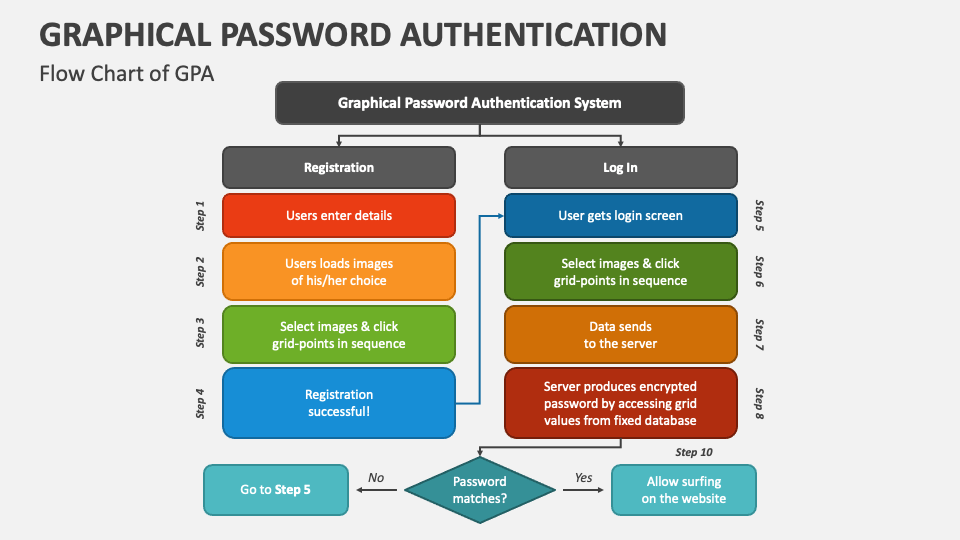 graphical-password-authentication-powerpoint-and-google-slides-template