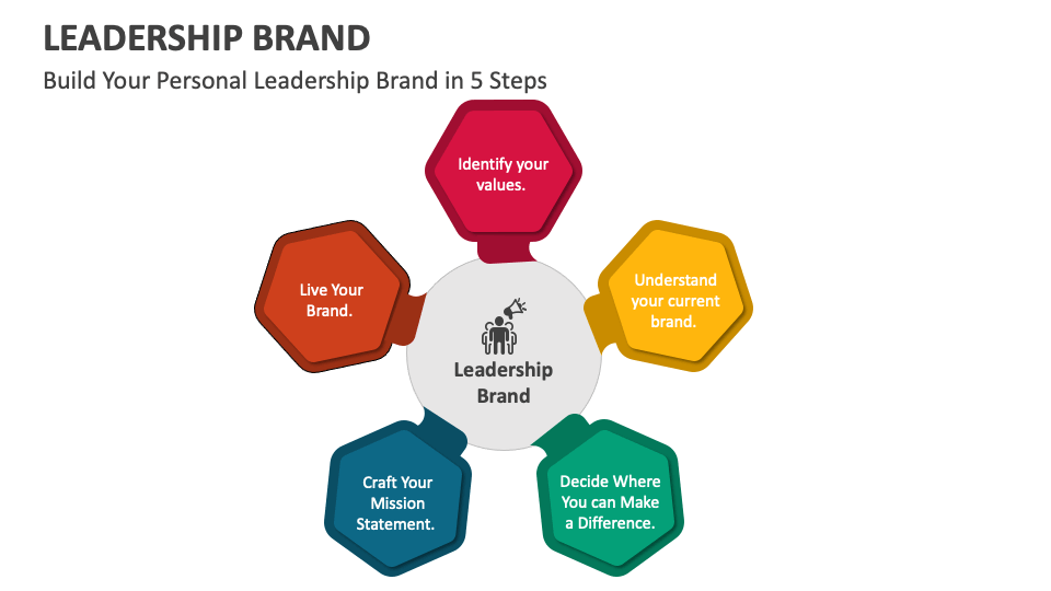 personal leadership brand presentation