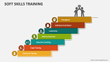 Soft Skills Training PowerPoint Presentation Slides - PPT Template