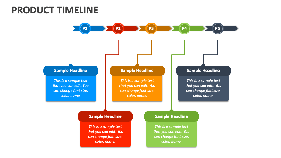 Product Timeline PowerPoint and Google Slides Template - PPT Slides