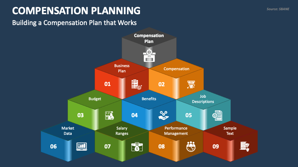 Compensation Plan Development Ppt Powerpoint Presentation Ideas