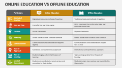 Online Education Vs Offline Education - Slide