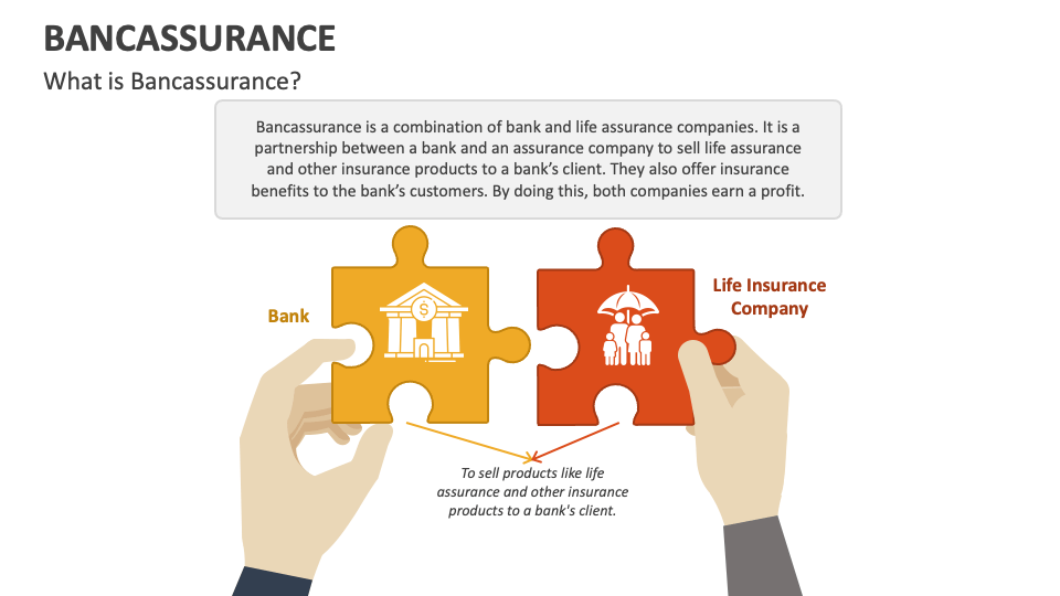 Bancassurance PowerPoint And Google Slides Template - PPT Slides