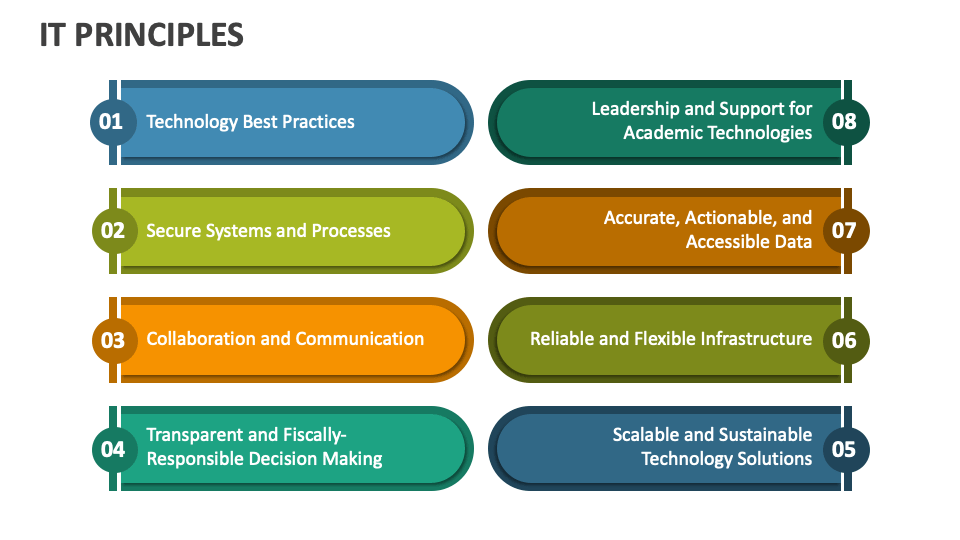 IT Principles PowerPoint and Google Slides Template - PPT Slides