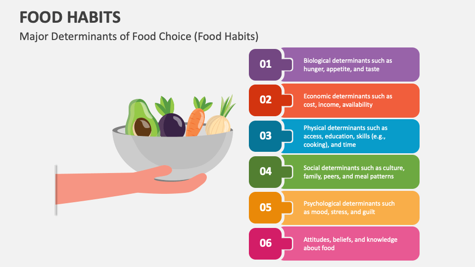 Food Habits PowerPoint and Google Slides Template - PPT Slides