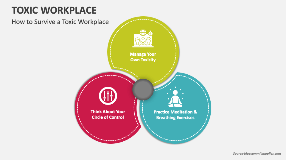 Toxic Workplace PowerPoint and Google Slides Template - PPT Slides