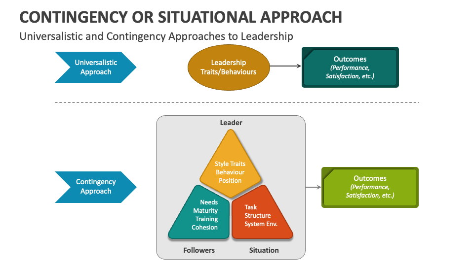 Contingency Or Situational Approach Powerpoint Presentation Slides Ppt Template 4800