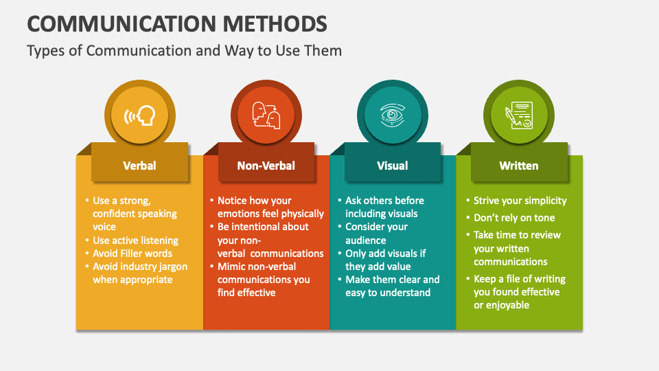 communication methods presentation