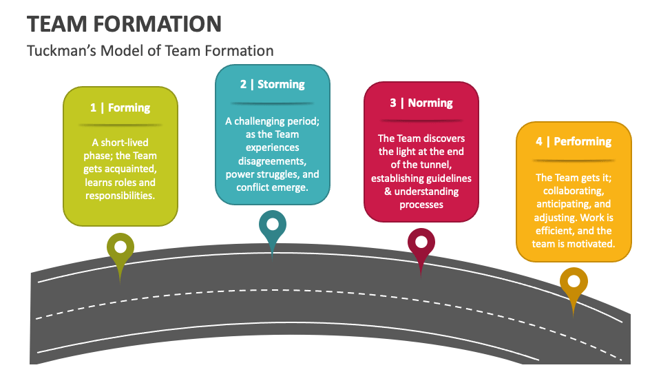 Team Formation PowerPoint and Google Slides Template - PPT Slides