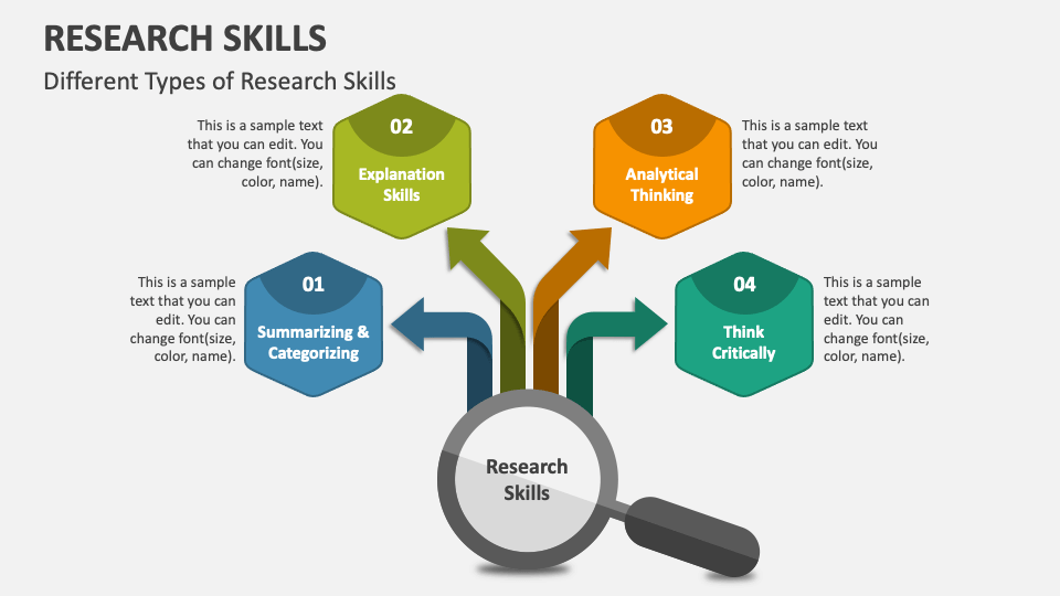 research skills and information