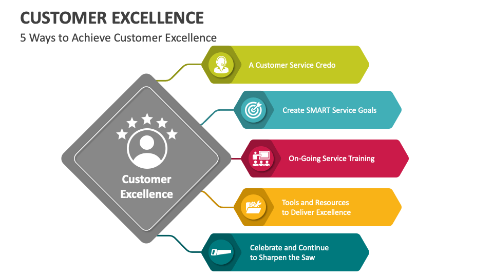 presentation on customer service excellence ppt