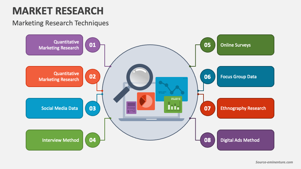 market research slides template