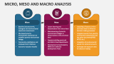 Micro Meso and Macro Analysis PowerPoint Presentation Slides - PPT Template