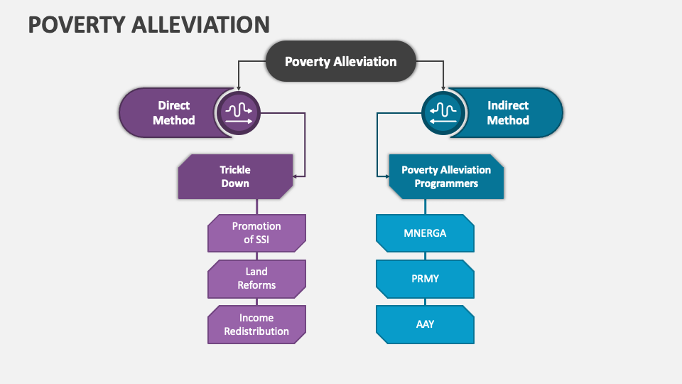 research on poverty alleviation