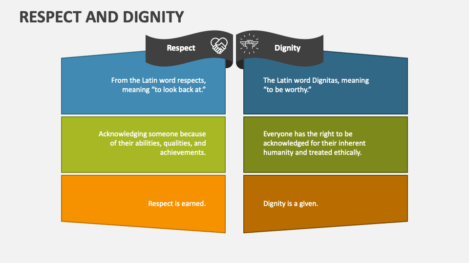 Respect And Dignity PowerPoint Presentation Slides - PPT Template