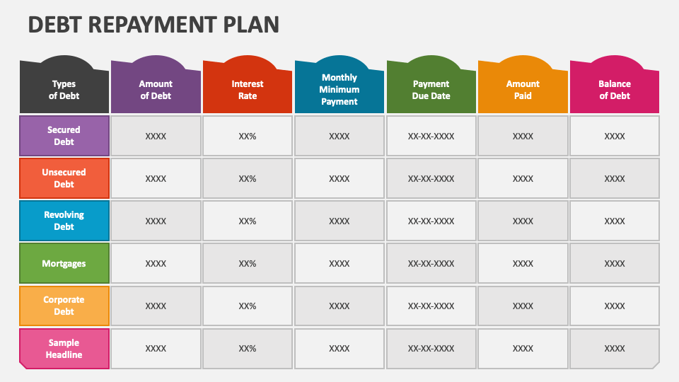 Debt Repayment Plan PowerPoint And Google Slides Template - PPT Slides