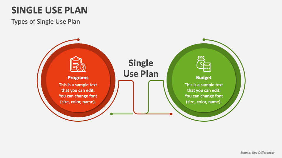 single-use-plan-powerpoint-presentation-slides-ppt-template