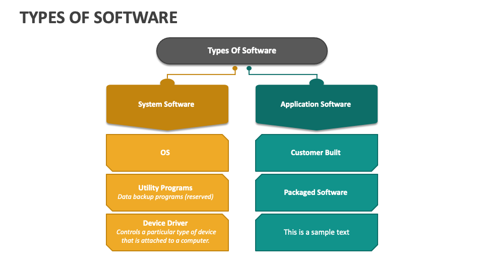 types of software powerpoint presentation