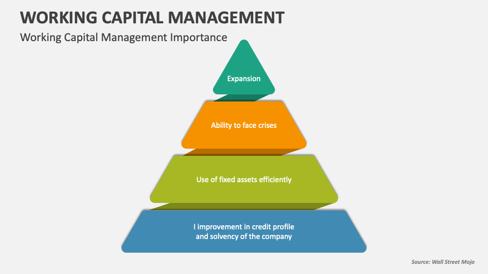 Working Capital Management PowerPoint Presentation Slides - PPT Template