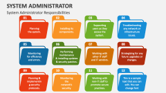 system administration presentation