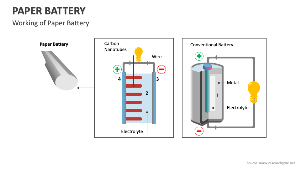 paper battery presentation pdf
