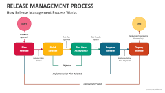 5 Steps to a Successful Release Management Process