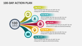 100-Day Action Plan PowerPoint and Google Slides Template - PPT Slides