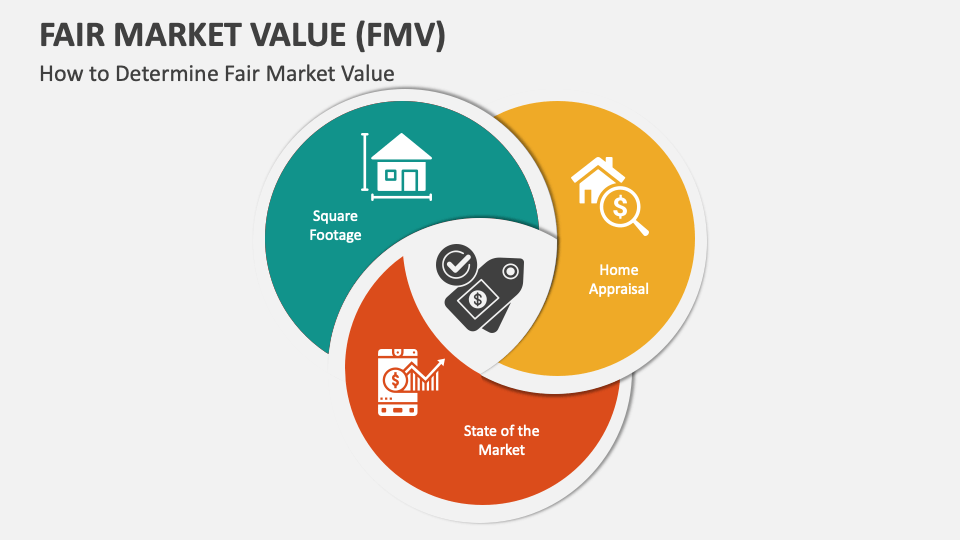 Fair Market Value (FMV) PowerPoint and Google Slides Template PPT Slides