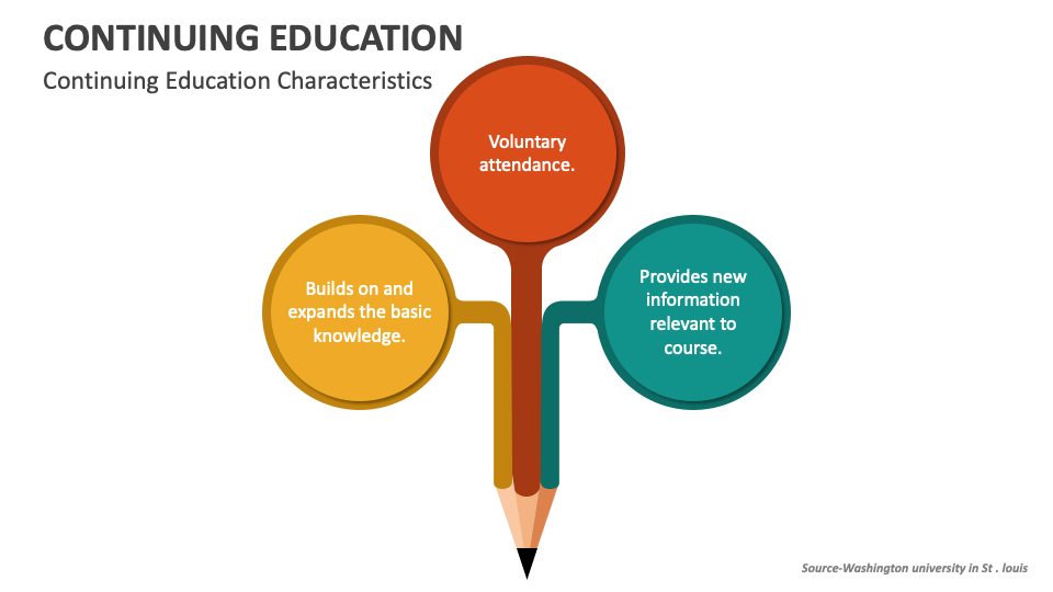 importance of continuing education ppt