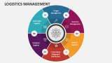 Logistics Management PowerPoint and Google Slides Template - PPT Slides