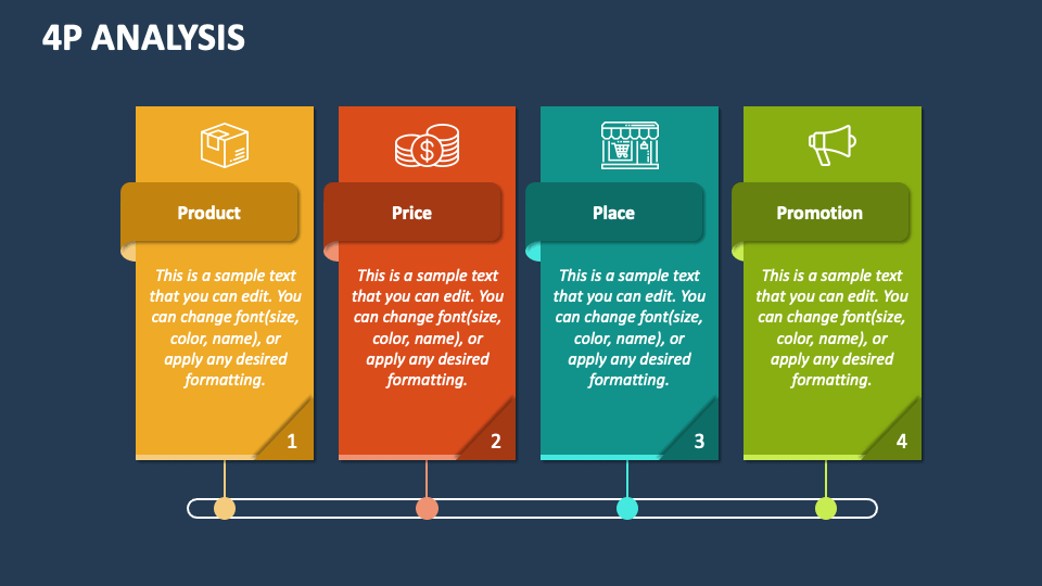 What is the difference between 4P analysis and 4C analysis? Explanation ...